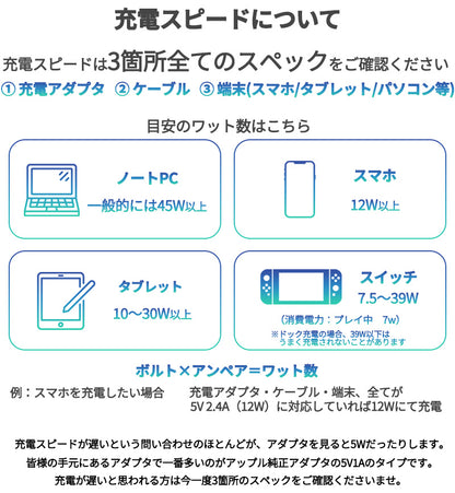 Charger 【Charging Cable Set】